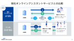 クラウドワークス エージェントサービス資料